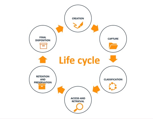 Aquaculture Lifecycle Management